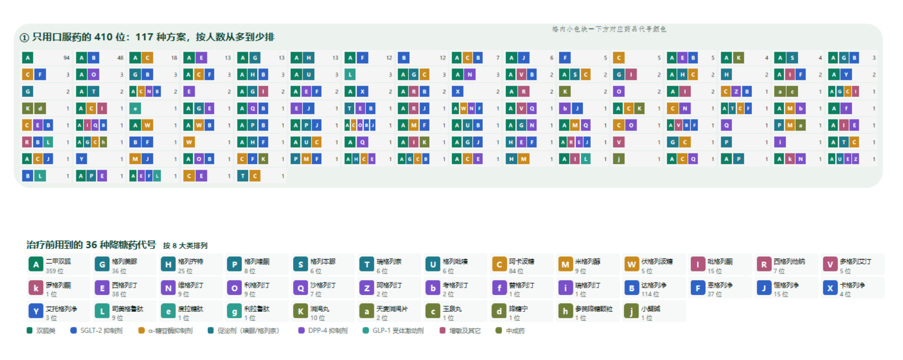降糖+代谢“回复”！首个序贯治疗2型糖尿病的中药创新药，获批注册临床
