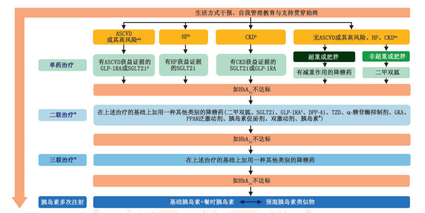 降糖+代谢“回复”！首个序贯治疗2型糖尿病的中药创新药，获批注册临床