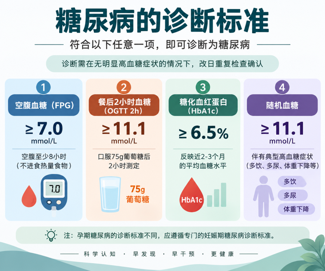 为什么医生总强调糖化，而不是盯着单次血糖？